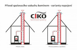 Nový komín – Krbová kamna – Cihelný s protisměrným přívodem vzduchu